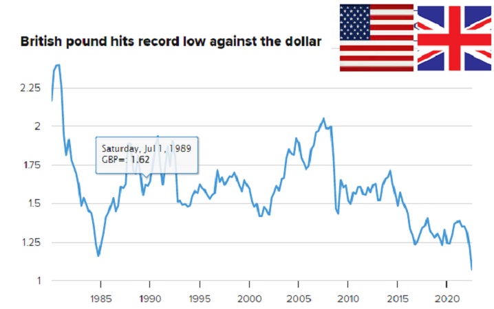 As US Dollar Envelops British Pound; the Lesson from Uwadiegwu