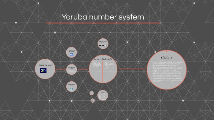 The Yoruba Number System and Why Africa’s Inability to Invent Writing Masked Its Contributions to Science