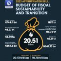 The Buhari’s Last Budget for Nigeria