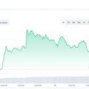 XRP Price Prediction: Will XRP Reach $5 in 2023?