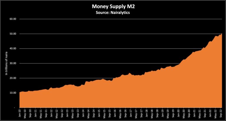 Money Everywhere in Nigeria But Not A Single Kobo for The Common Man/Woman