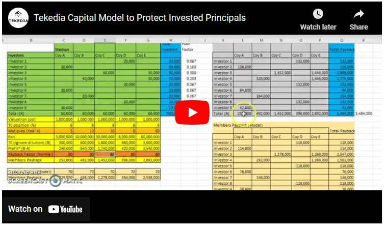 Tekedia Capital Cycle Closure and Experimental Model to Protect Invested Principals