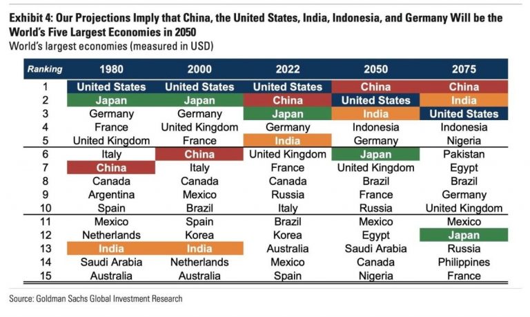 When Nigeria Becomes A Member of G5