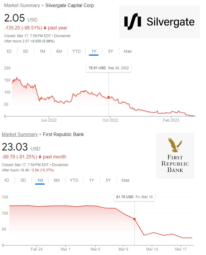 Data from Silvergate and First Republic Bank Explain Recent Challenges in Public Stock Investments