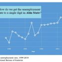 How do we get the unemployment rate to a single digit in Abia State?