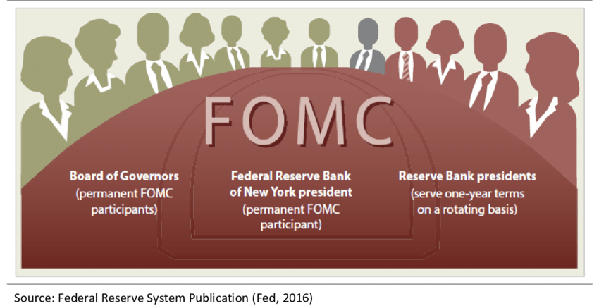 Market Implications of the Federal Open Market Committee (FOMC) Decision Market Implications of the Federal Open Market Committee (FOMC) Decision