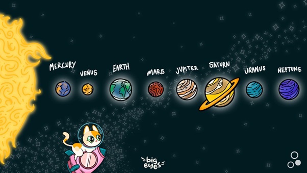 VeChain & Toncoin May Be Losing Touch; Big Eyes Coin Is Just Getting Started