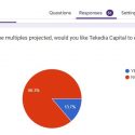 Tekedia Capital: Exit Closure, Result of Exit Poll and Venture Investment Course Update