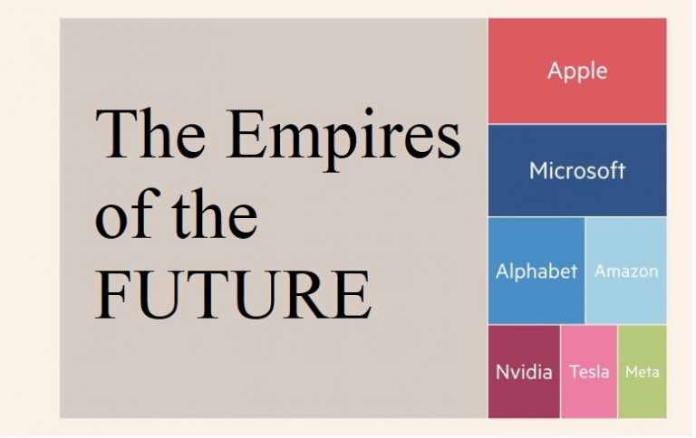 The Empires of the Future: Join this July FREE and Let’s Learn Together