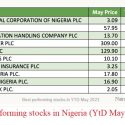 Building Your Portfolios When Investing in US and Nigerian Stock Markets; Note This
