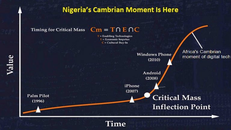 Nigeria’s Cambrian Moment Is Here