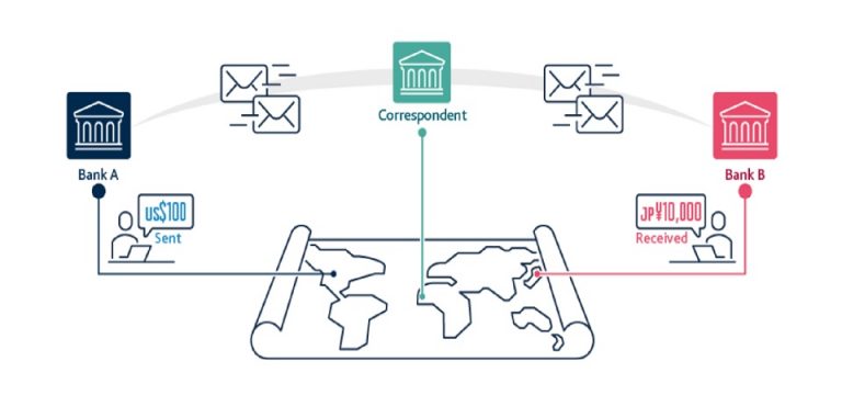 Soramitsu to Develop Cross-Border Payment System, As Nexus Mutual Partners with INShare