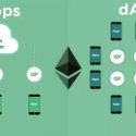 Critical Features of Decentralized Applications – Dapps