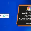 Nigerian Startups Opay And Kuda, Make CNBC Top 200 Global Fintech Companies