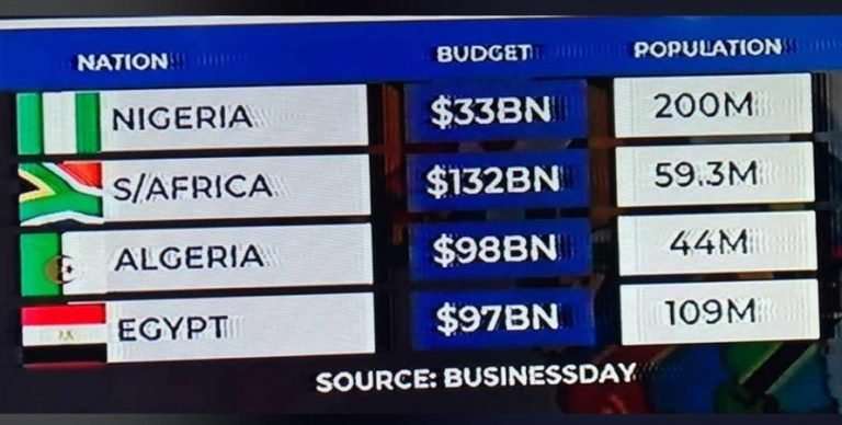 Fixing Nigeria’s Illusion And Making It A Real Giant [video]