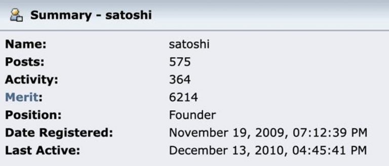 It’s 13 years today since Satoshi Nakamoto was last active on BitcoinTalk