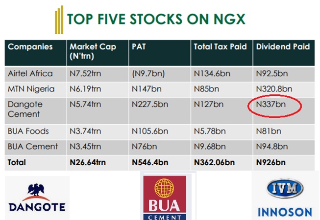 Nigeria Needs Big Companies!