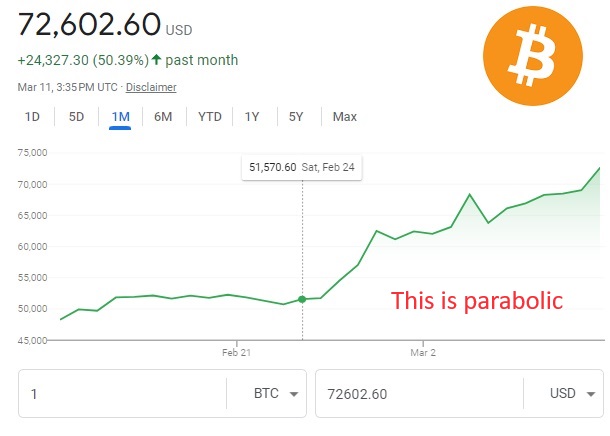 The Bitcoin’s BIG Disintermediation of Investing