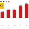 The MTN Nigeria’s Big LOSS of N137 Billion