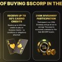 Top Three Profitable Cryptos To Buy In April: Scorpion Casino, Pullix, & Aptos