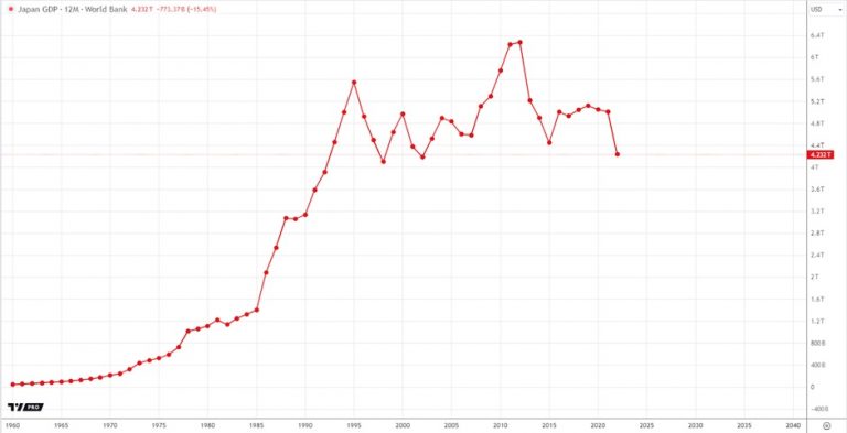 Japan-China Trade Relations