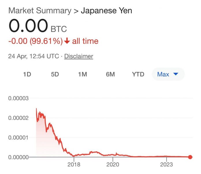 yen