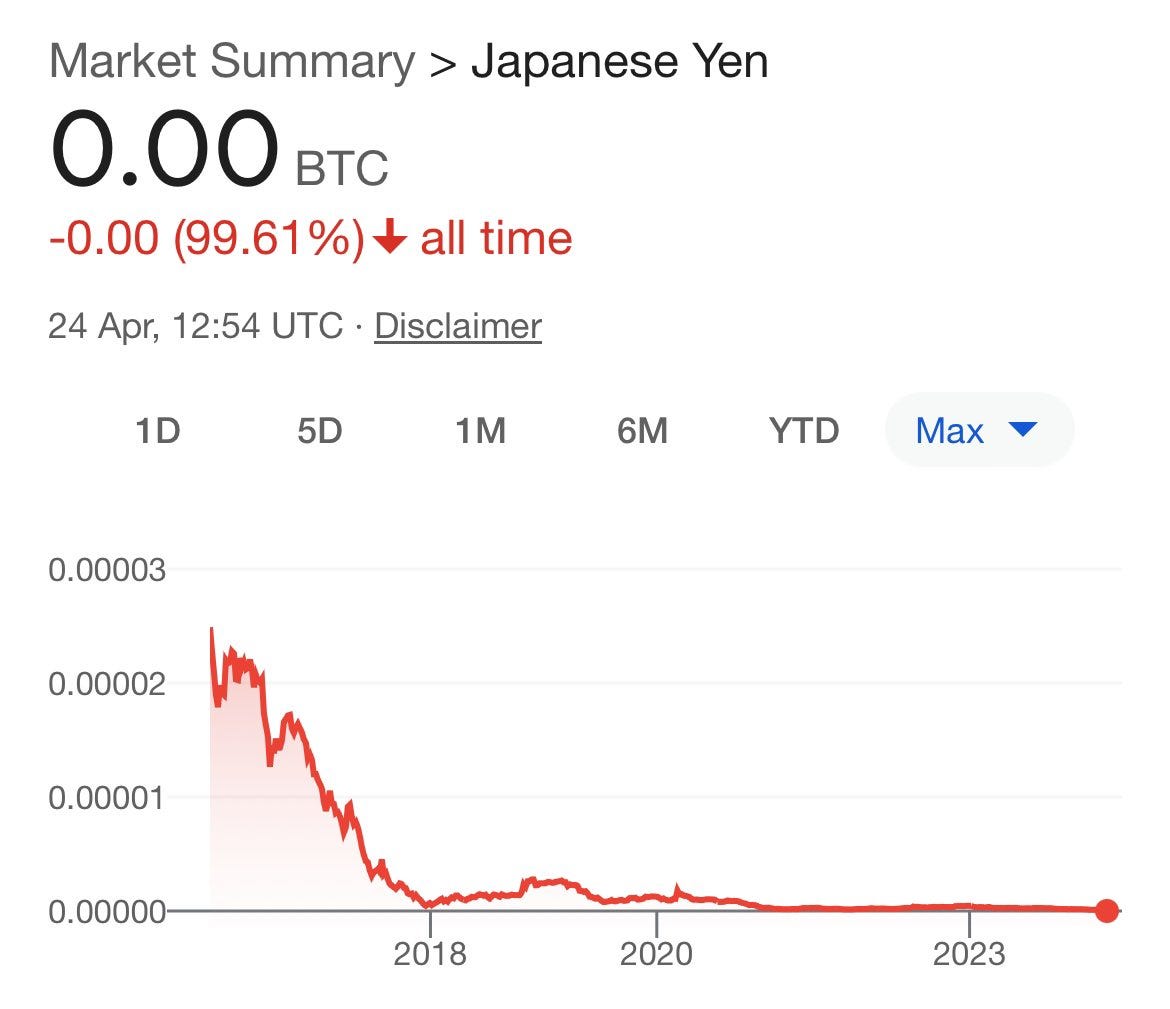 The Japanese Yen and Bitcoin - Tekedia