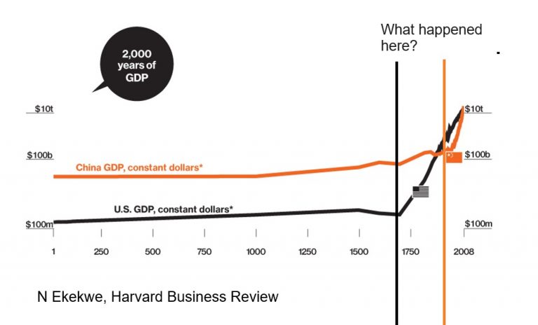 For Nigeria to Develop, This Must Happen