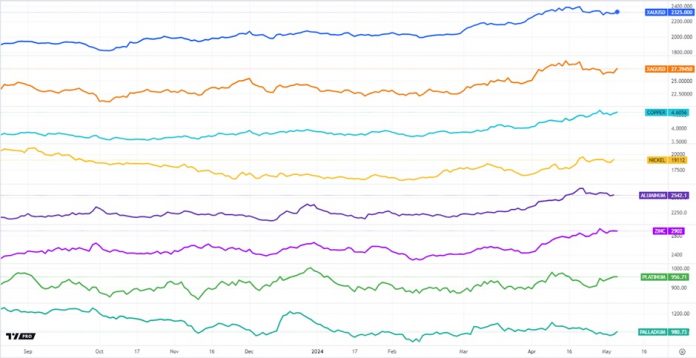 data8
