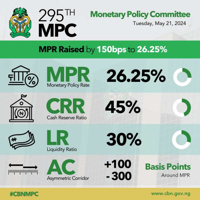 prime rate