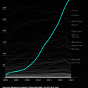 Africa’s AI At This Time Is Electricity