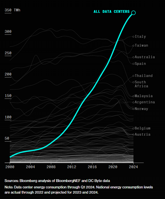 Africa’s AI At This Time Is Electricity
