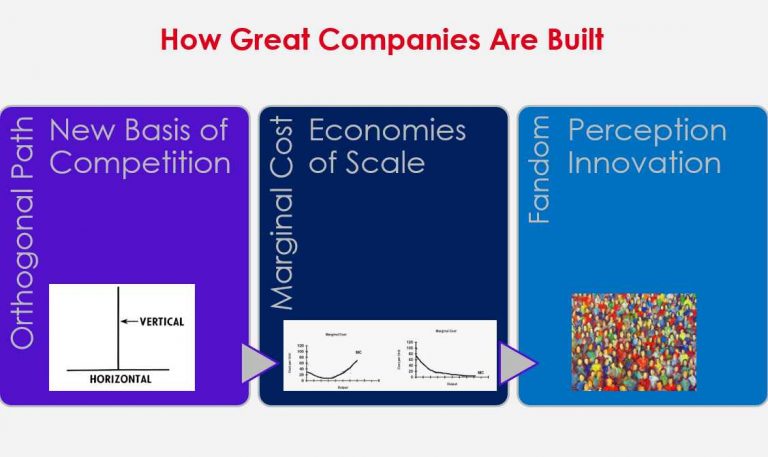 How Great Companies Are Built [video]