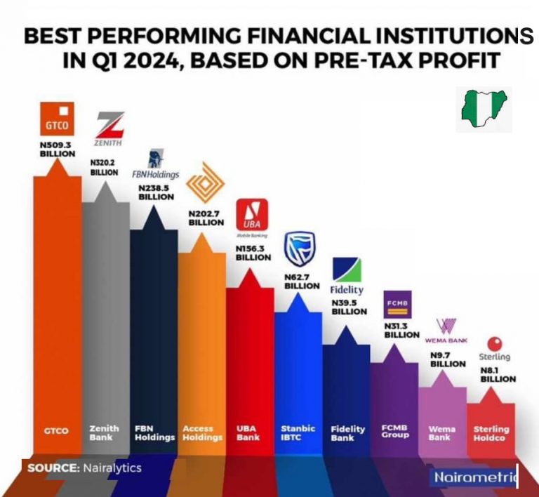 The Rains of Profits in Nigerian Banking and Power of Value Capture