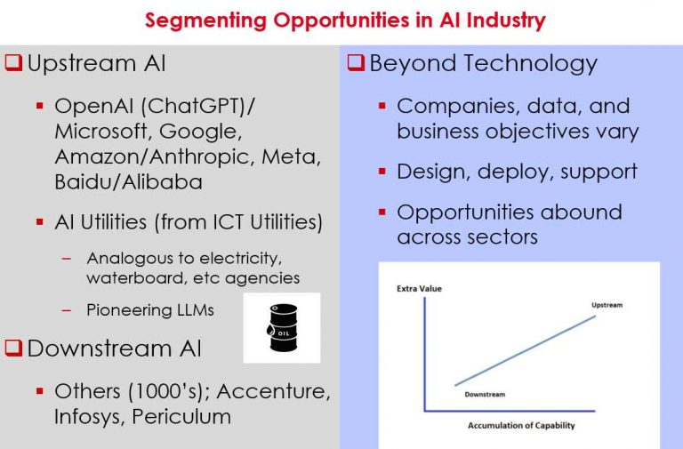 Segmenting Opportunities in AI (Artificial Intelligence) Industry [video]
