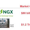Comparing Nigeria and South Africa’s Stock Exchanges: $80B vs $1.2T