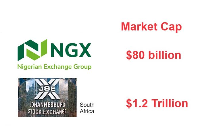 exchange comparison