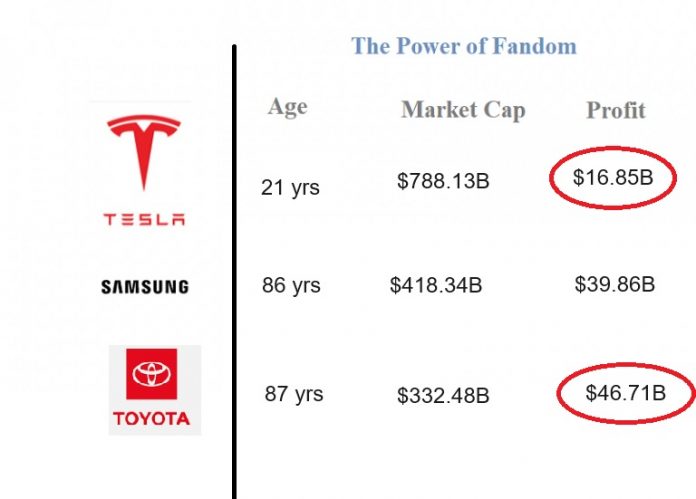 valuation