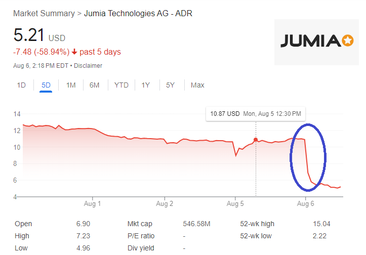 Jumia Has A Future in JumiaPay