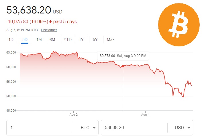 Bitcoin, Dow and the Illusion of the Decentralization of Cryptos