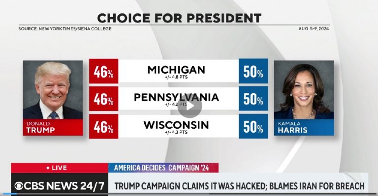 Polling In The 2024 United States Presidential Contest