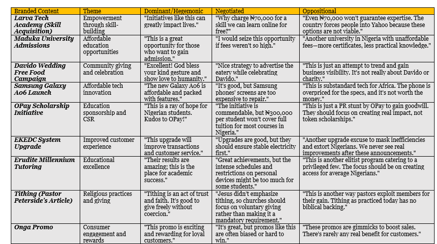 advertisers versus audience in  branded content era