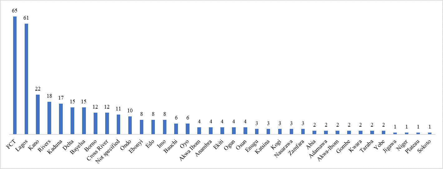 press freedom in nigeria