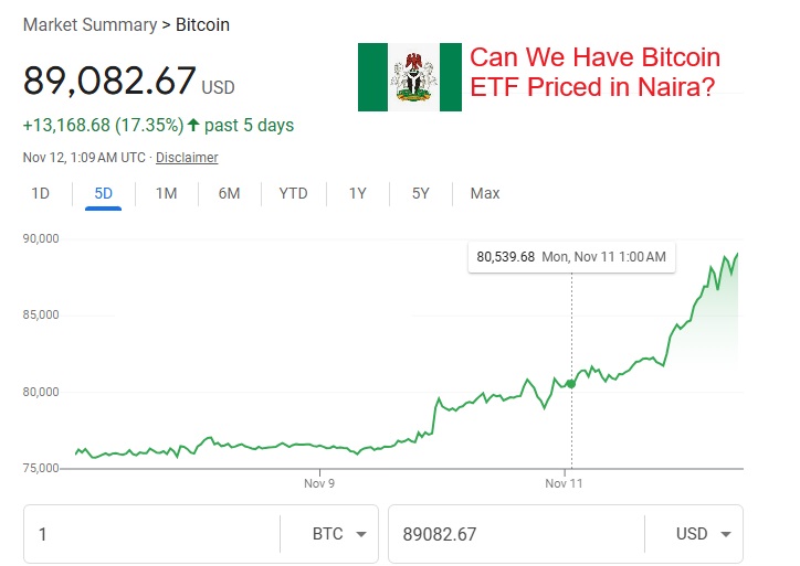 Can we have a BTC ETF priced in Naira?