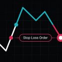 The Art of Setting Stop-Losses