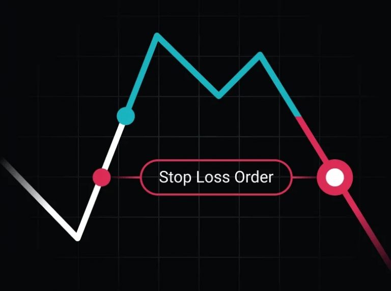 The Art of Setting Stop-Losses