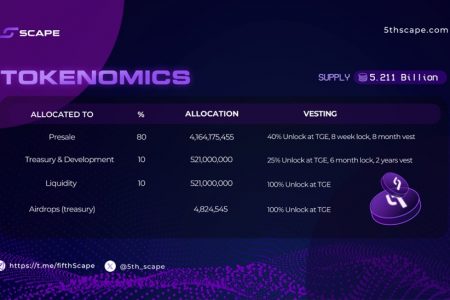 Why Most Tokenomics Fail Before Launch