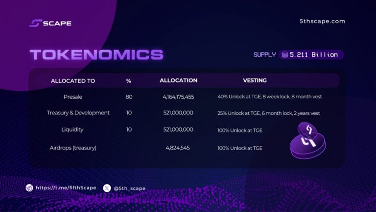 Why Most Tokenomics Fail Before Launch