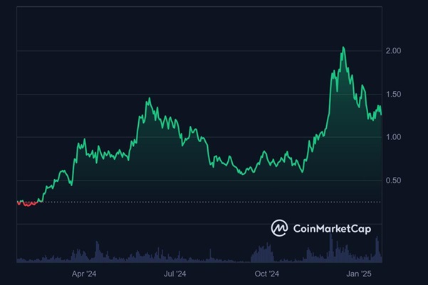 Best Crypto to Buy Now As the Market Gets Ready For Altcoin Season