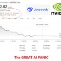 The US AI Sector Enters Into Panic Mode Due to DeepSeek